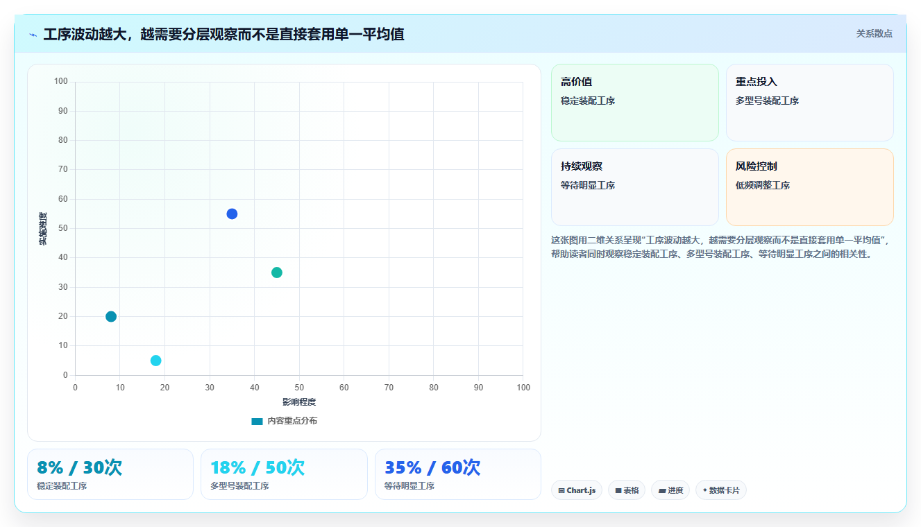 选对标准工时测定软件很重要!2026年最新8款工具对比分析