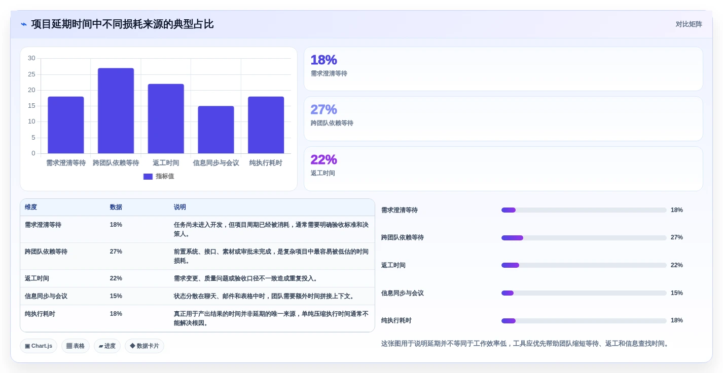 提升团队协作：2026年不可错过的8大项目时间管理工具推荐