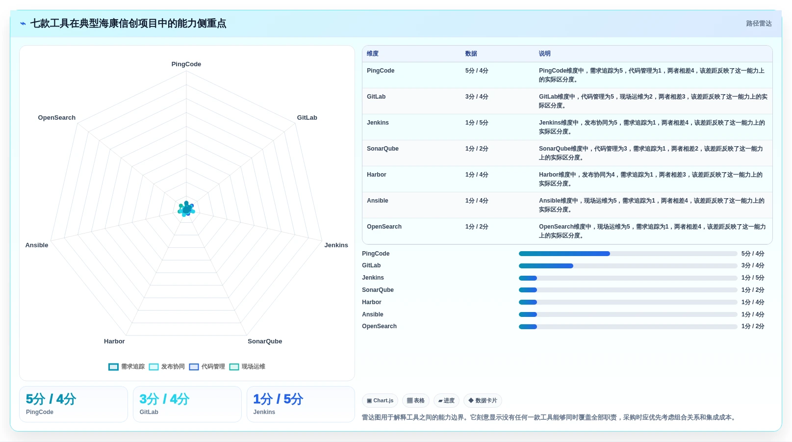 研发效率飞跃!2026年不可错过的7款海康信创软件推荐