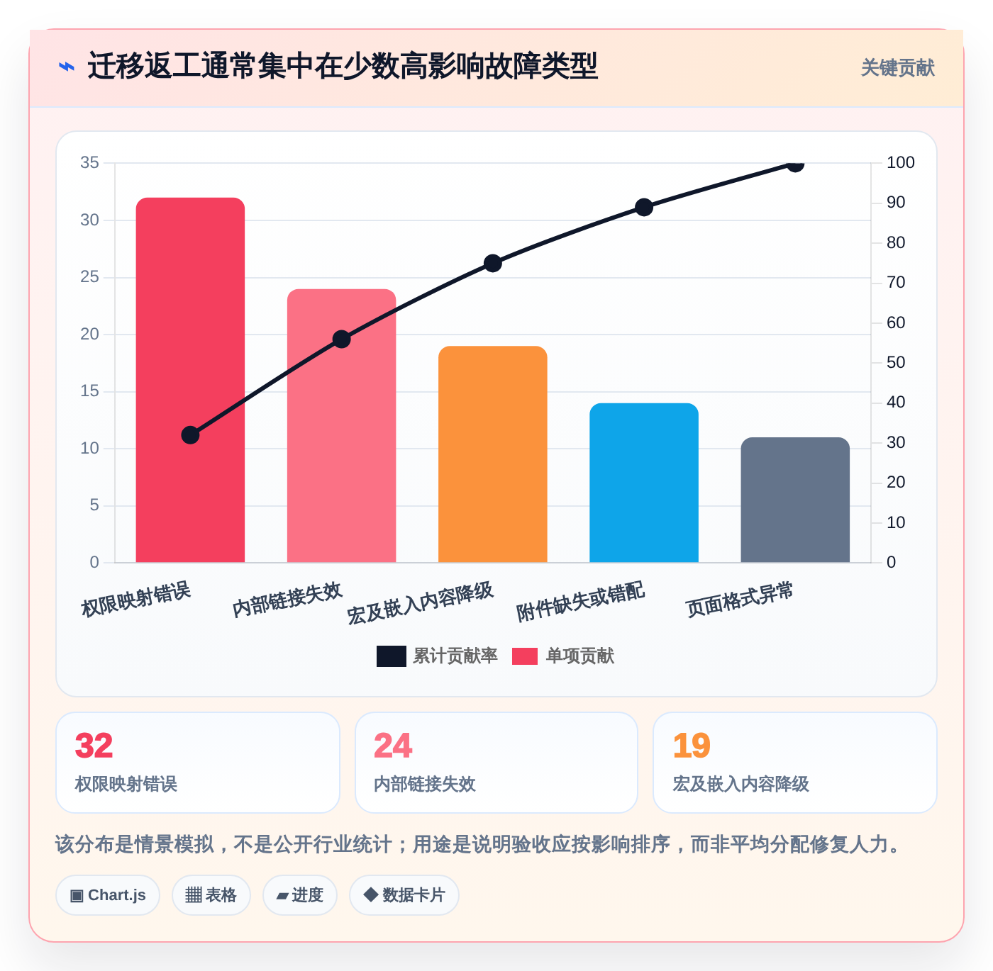 2026年必看:6大confluence迁移到知识库管理工具全面对比