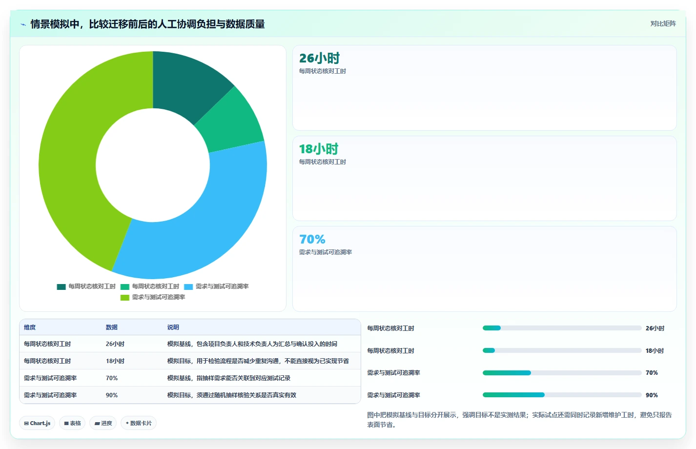 2026年项目管理革新:6大Jira代替工具全面对比