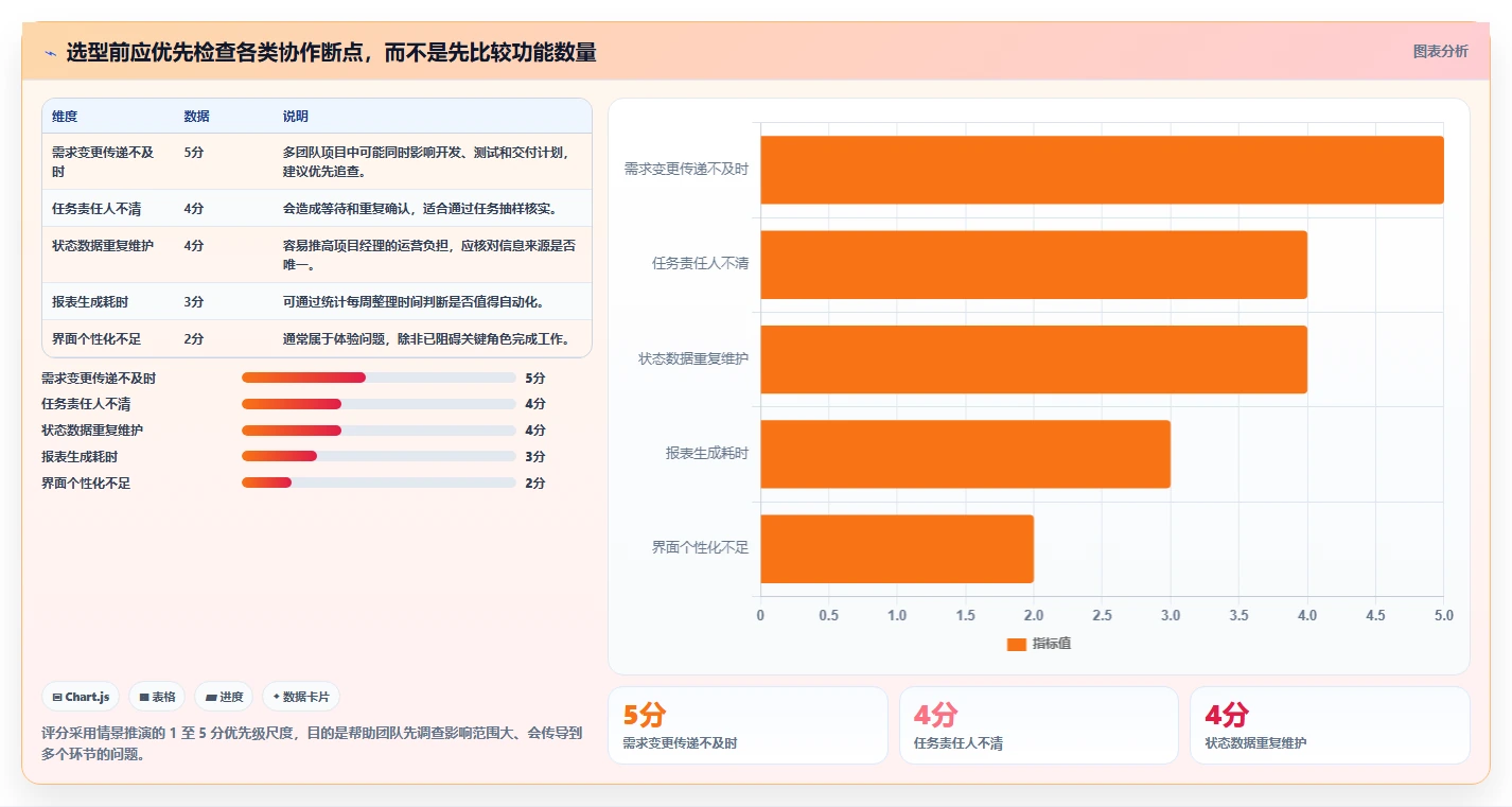 如何选择最适合你的项目管理工具？2026年最新选型指南