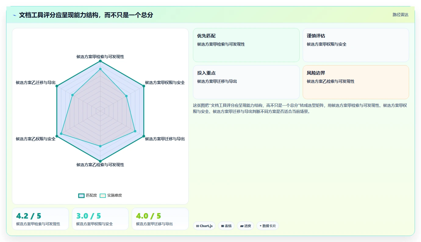 从新手到专家:2026年craft文档管理工具选型指南