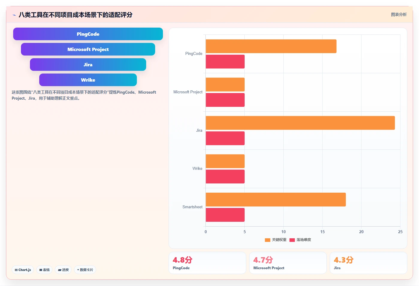 提升项目效率:2026年度8大项目成本管理工具对比指南