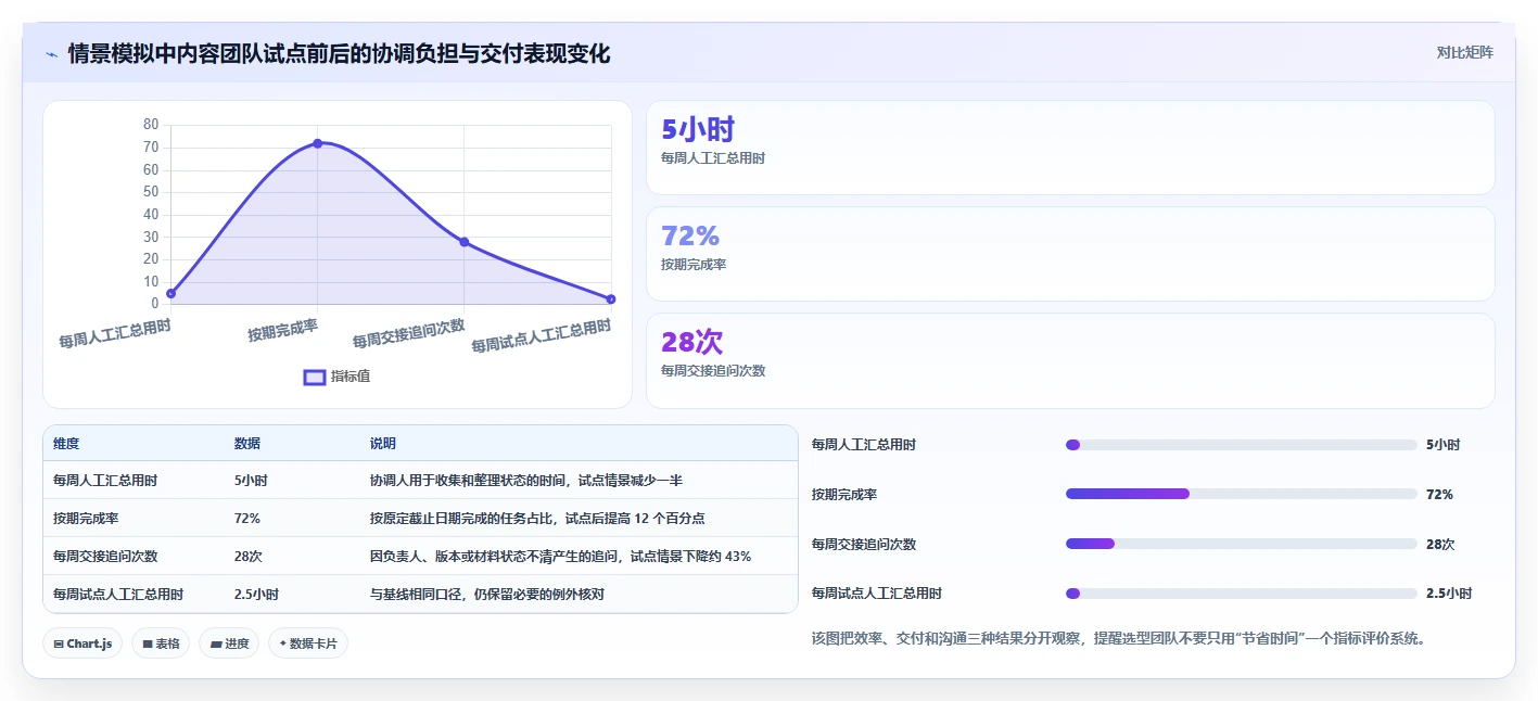 如何选择最适合你的清单制管理系统？2026年全面选型指南