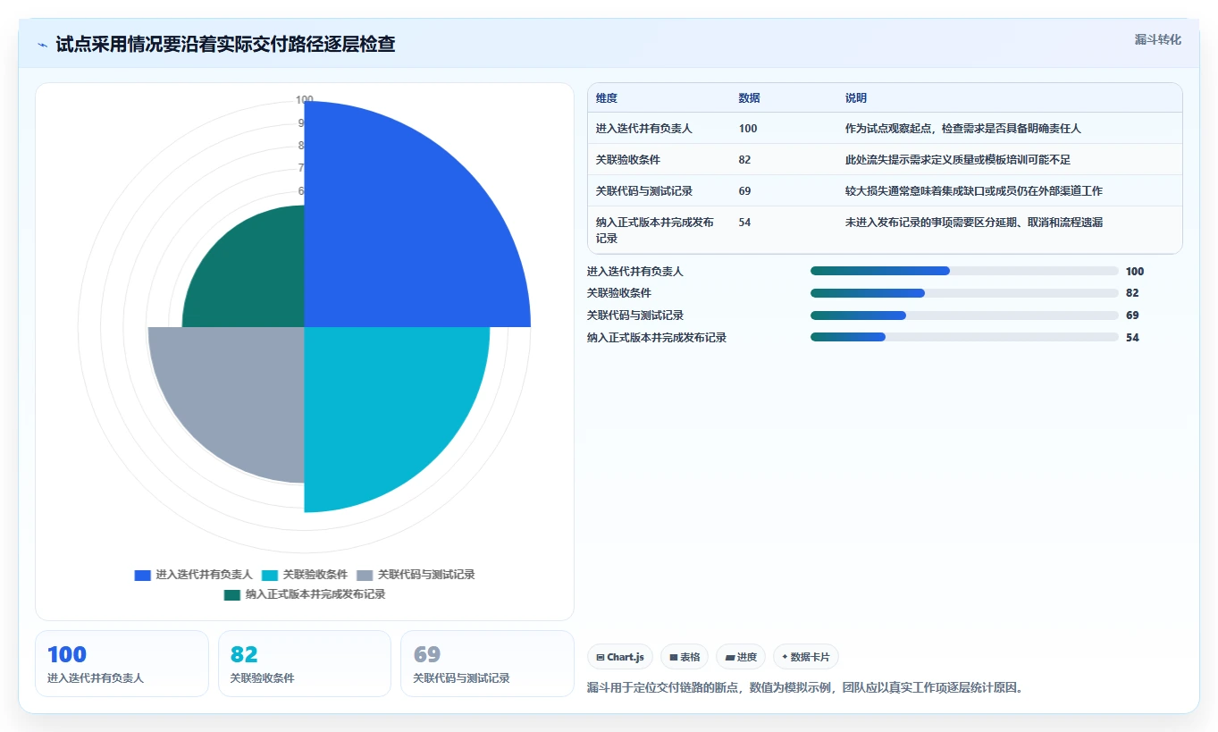 项目经理必读:2026年最佳开发任务部署管理工具选型指南