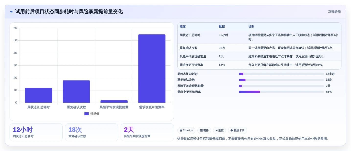 项目经理必备:2026年7款热门新产品开发管理系统工具深度盘点