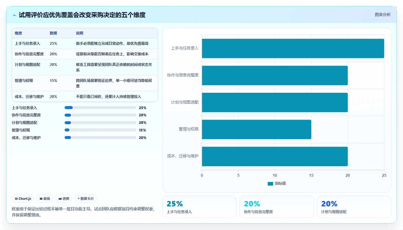 2026年易上手的project管理工具推荐:新手选型与实操指南