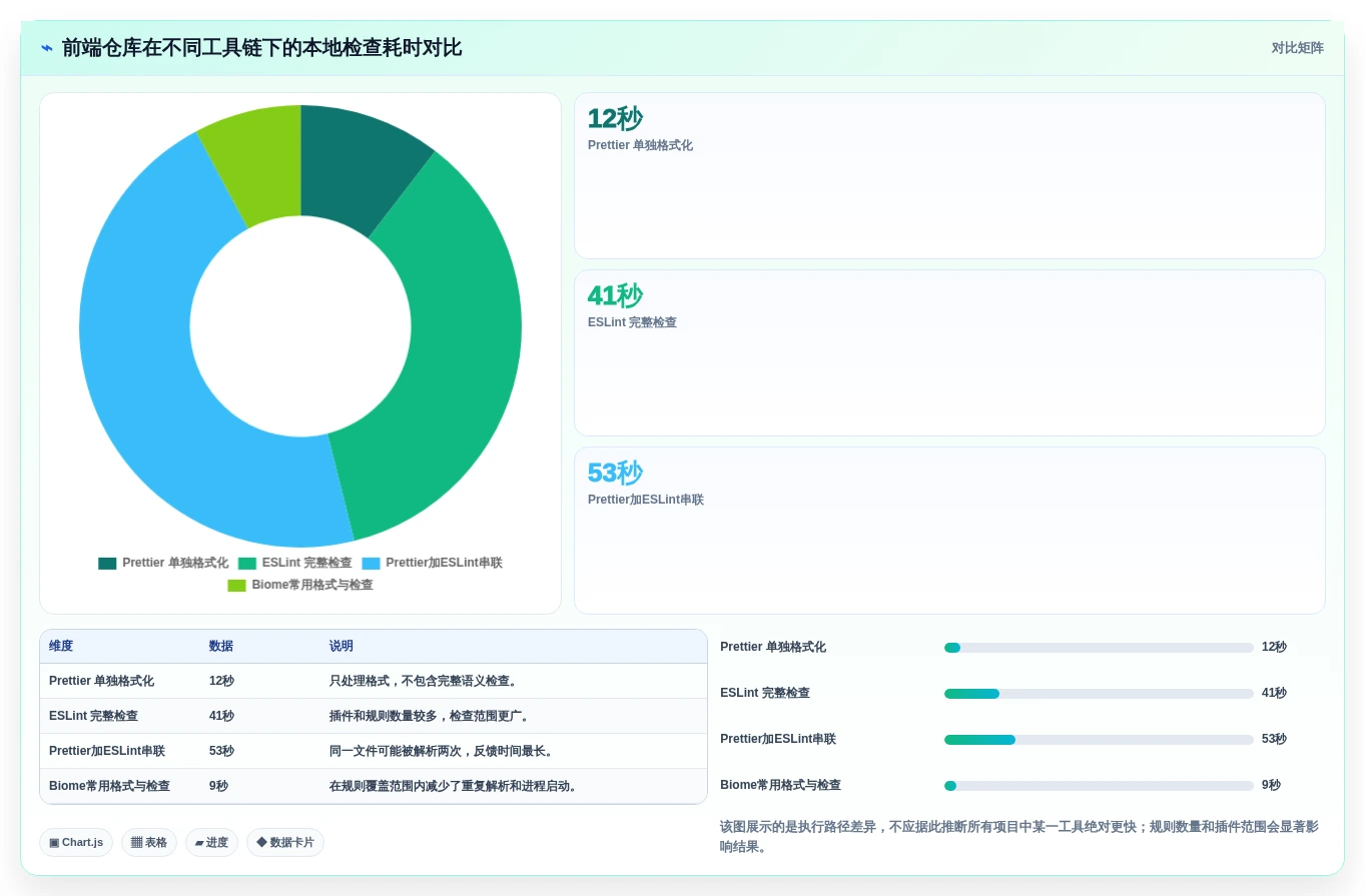 2026年效率之选:6大代码整理工具全面对比