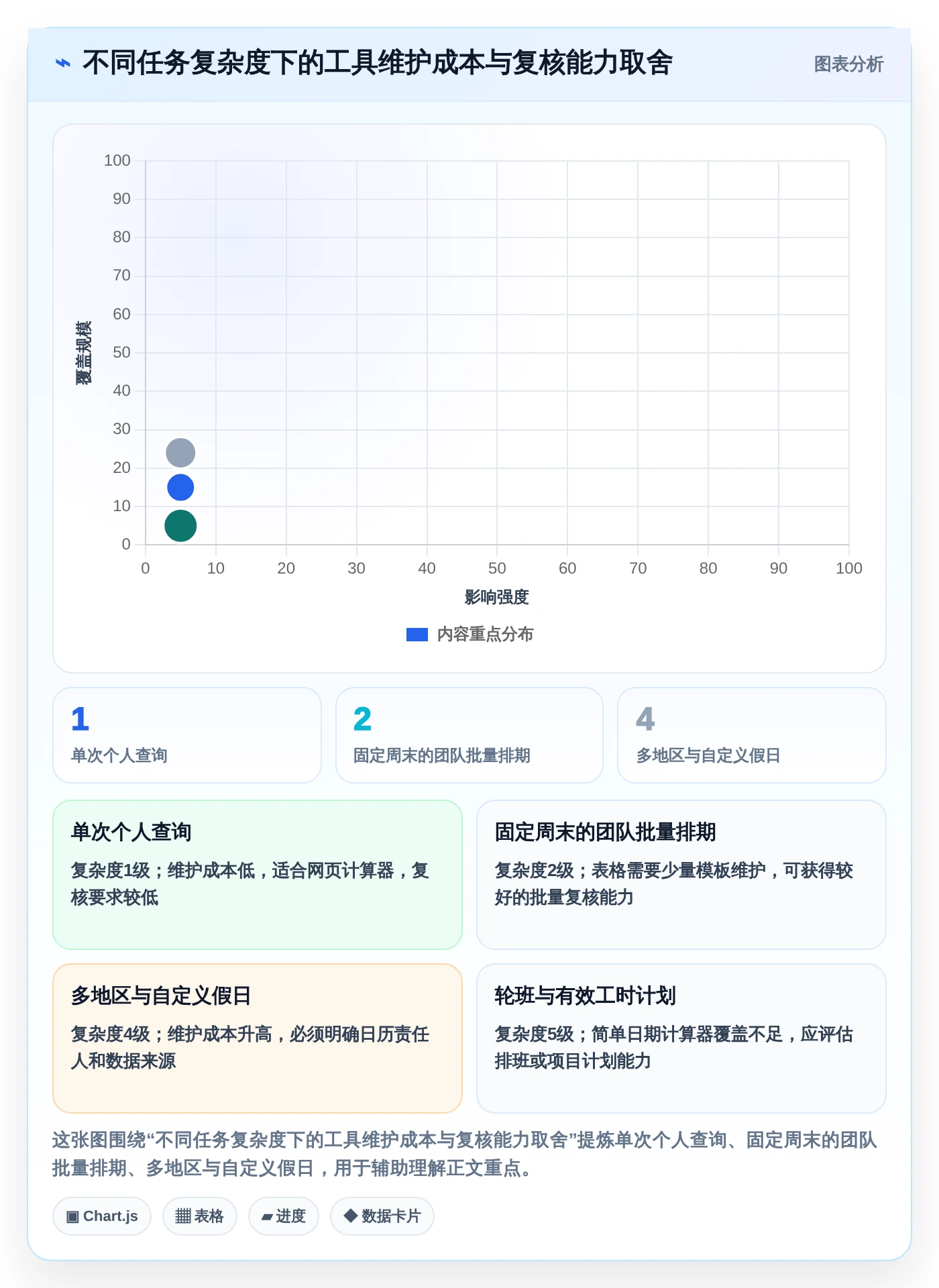 2026年必备:6款顶级工期日历计算在线计算工具全面对比