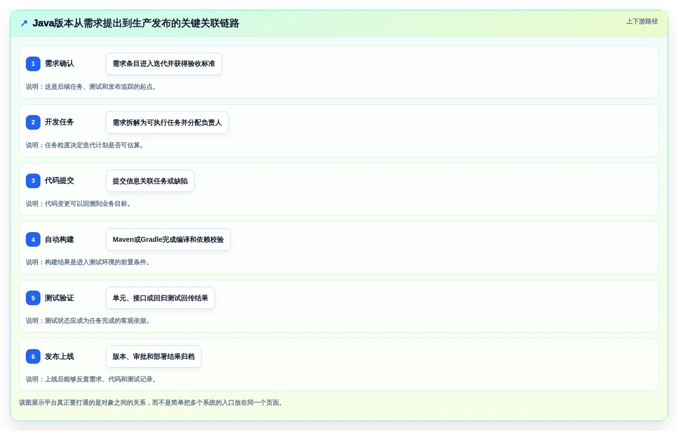 2026年Java敏捷开发平台大盘点:6款提升研发效率的必备工具