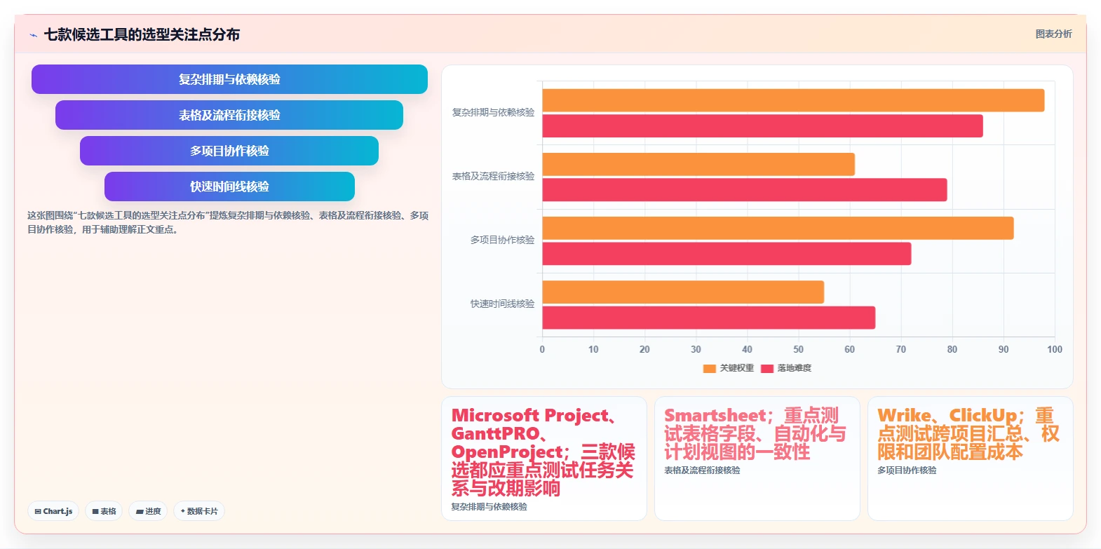 2026年项目管理必备:7款顶级甘特图软件工具大盘点