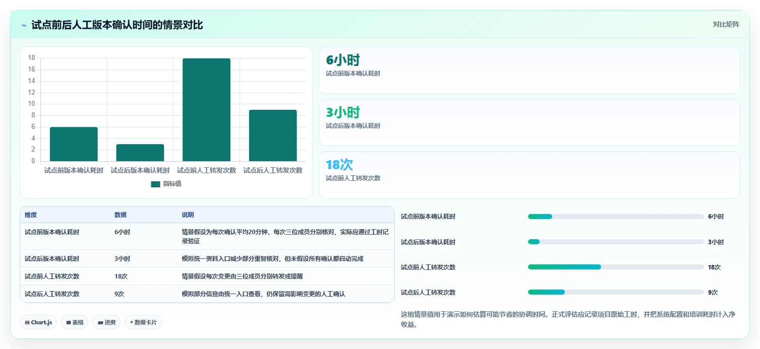 影视制作者必读:2026年最值得投资的5款制片管理系统推荐