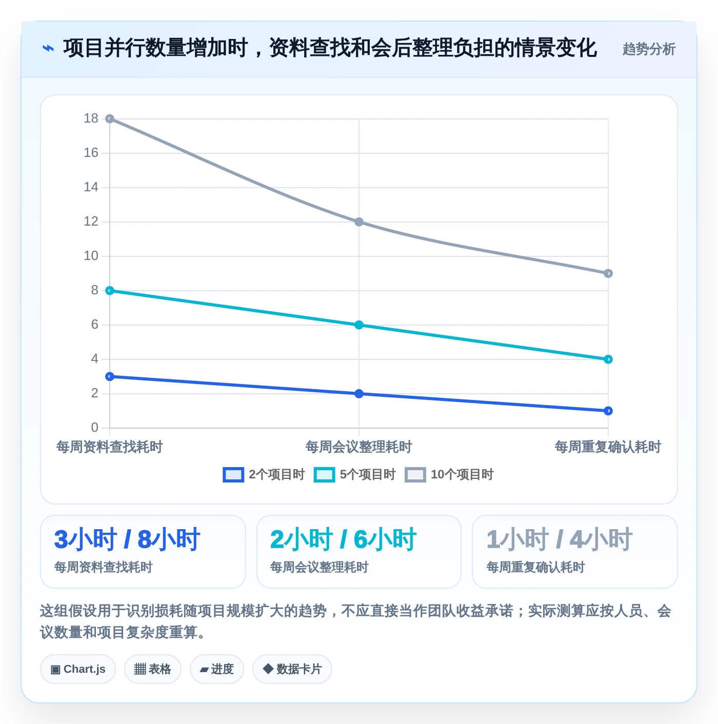 项目管理新趋势:2026年7款超级文档软件深度对比与推荐