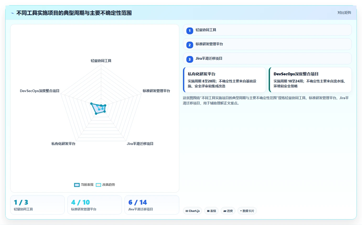 2026年最佳蓝云项目管理软件对比:6款工具助你提升研发效率