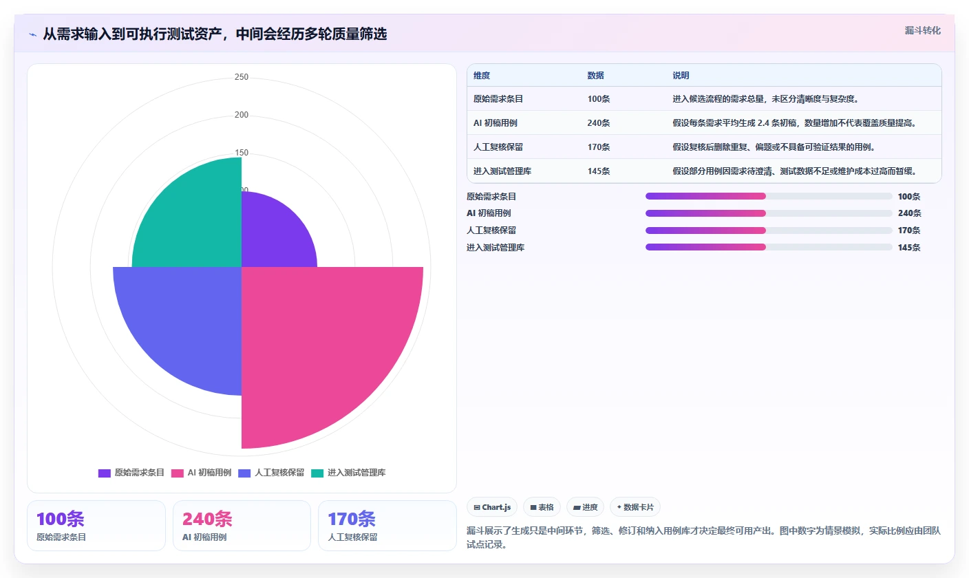 2026年效率革命：7款顶级编写测试用例的AI工具全面对比
