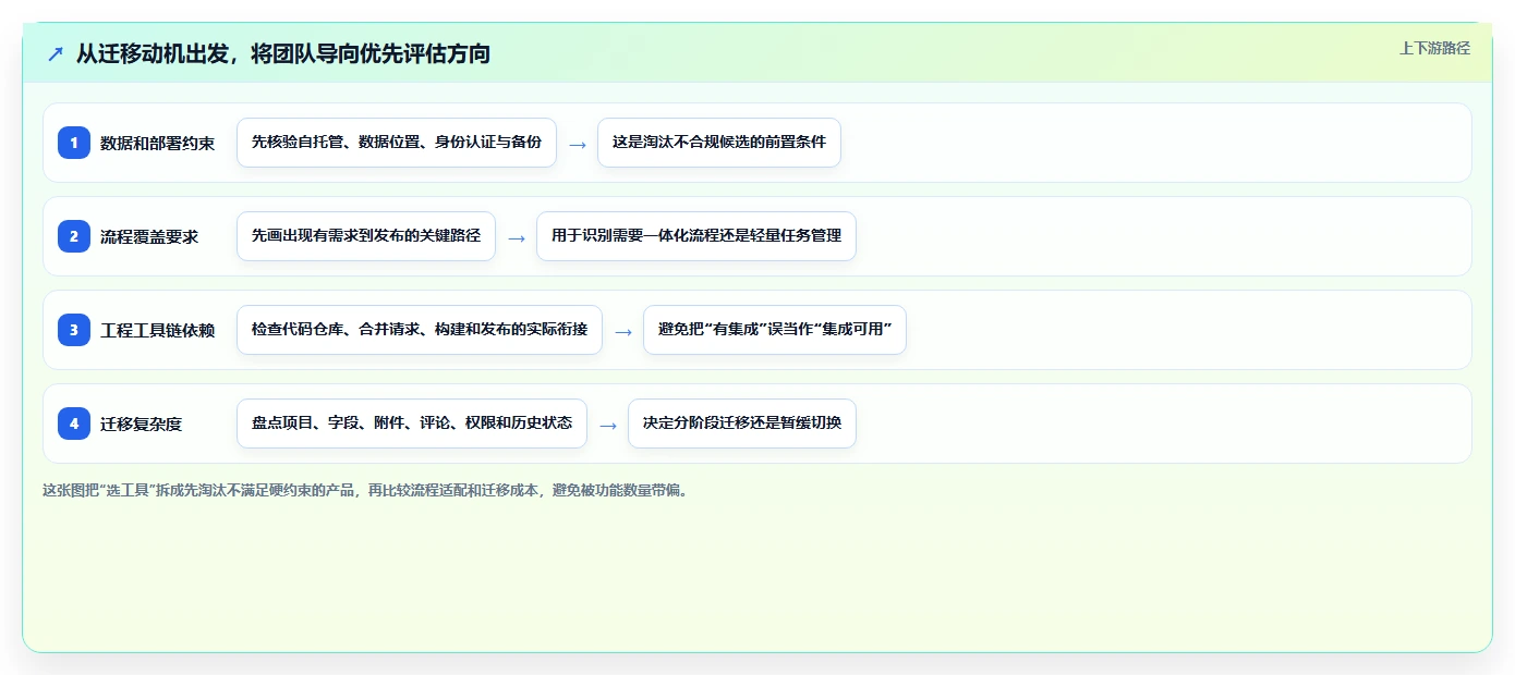 告别Jira：2026年最值得尝试的5大研发管理工具推荐