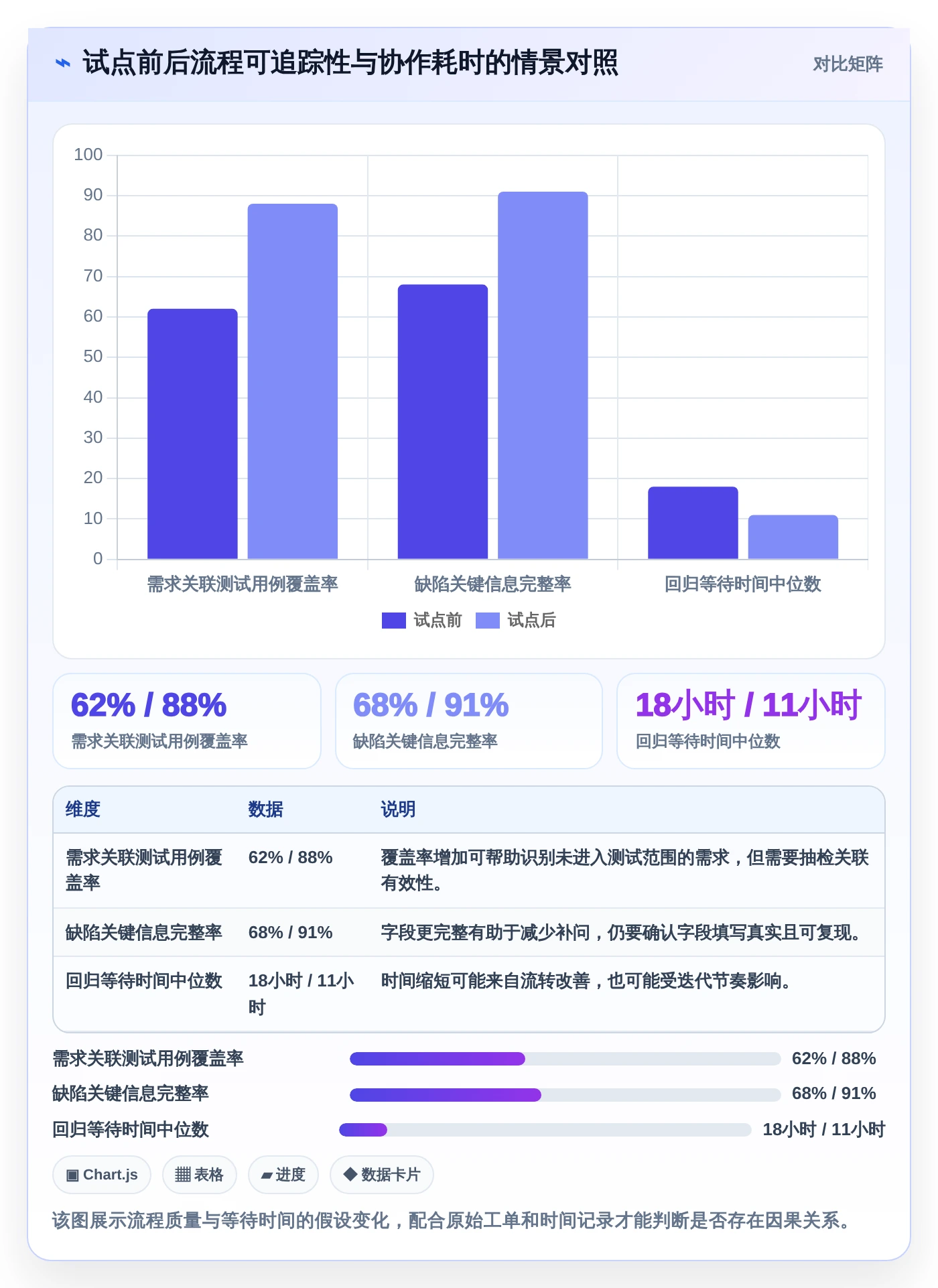 2026年效率革命:6大工具测试的流程工具全面对比