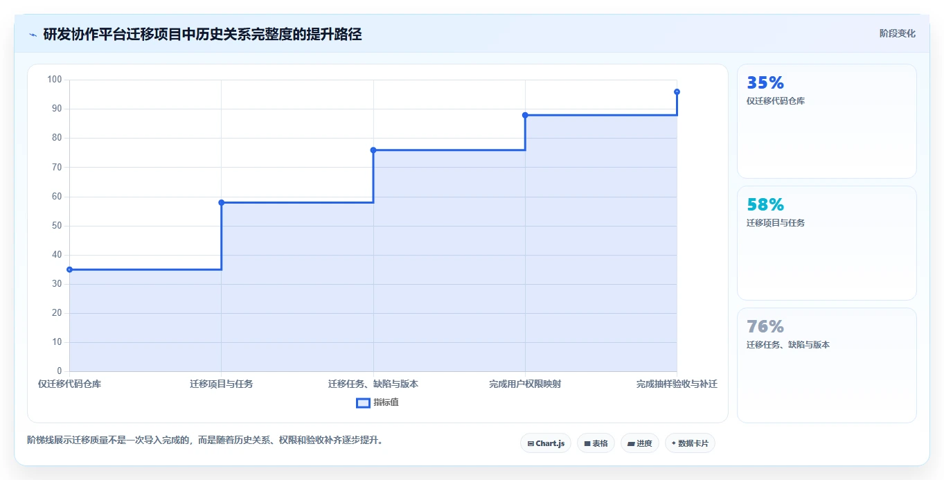 选对版本号管理软件有多重要?2026年最新8大工具对比