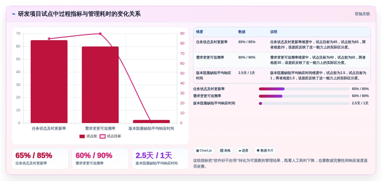 2026年项目管理必备:6款顶级项目管理软件project电脑版深度对比