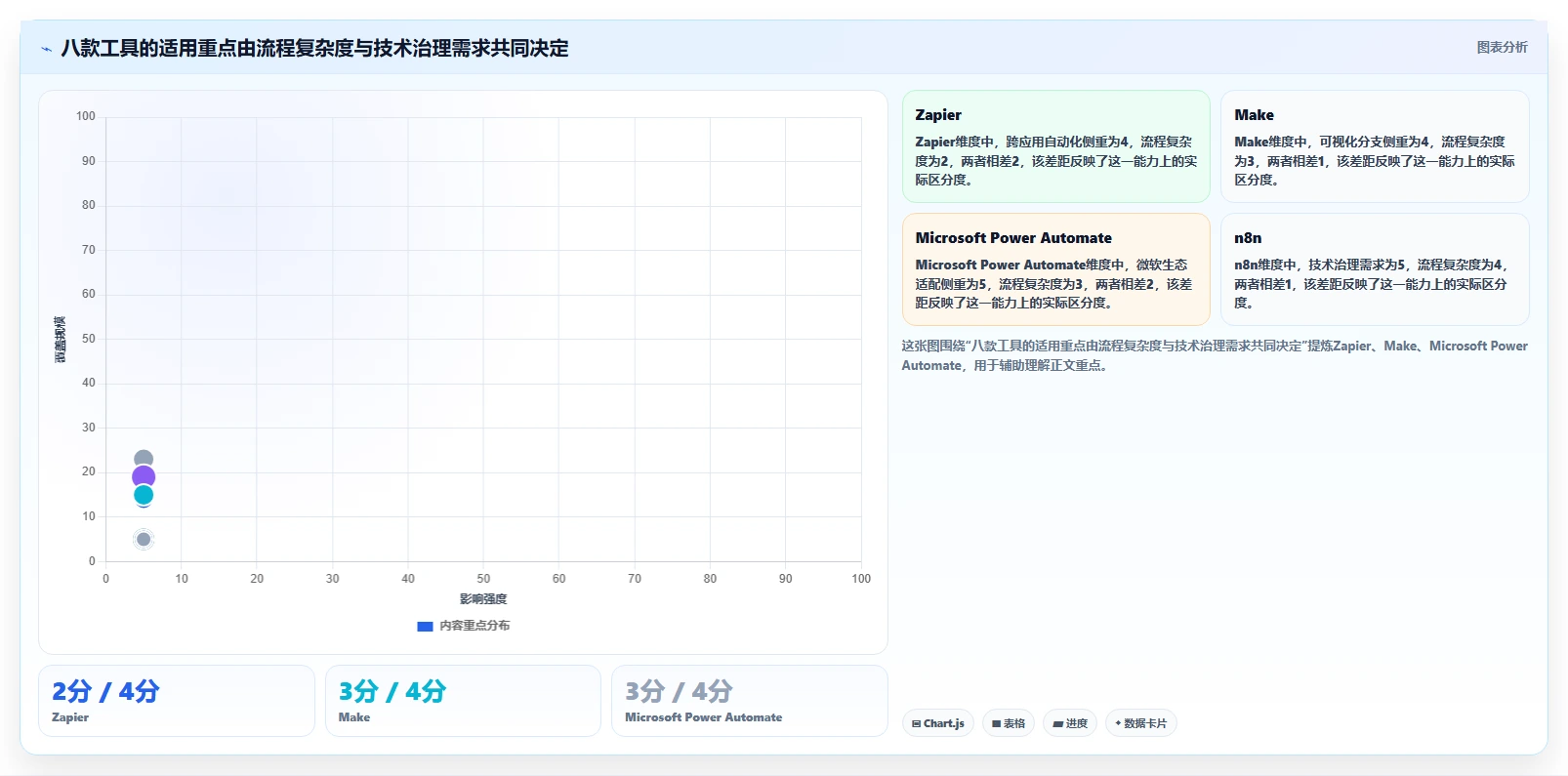 2026年效率之选:8款顶级工作流程设计软件全面对比