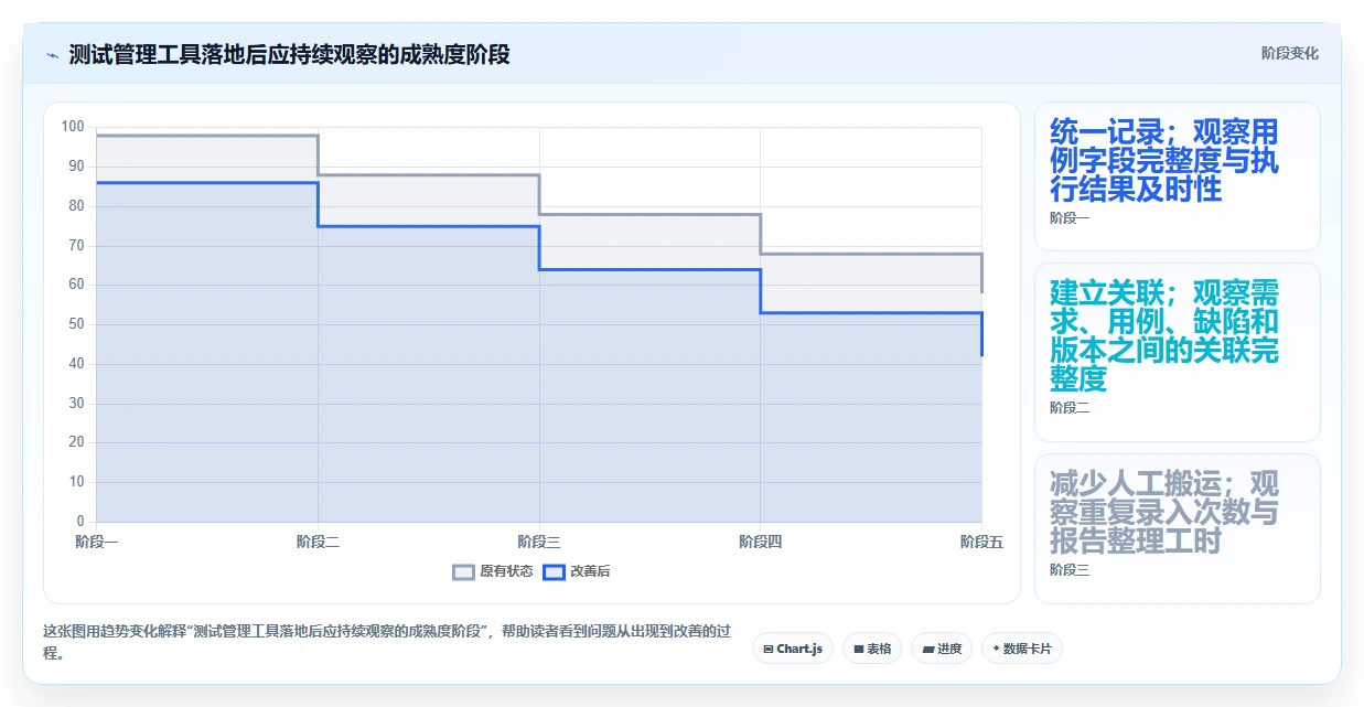 提升测试质量:2026年最值得投资的5款测试用例的管理工具