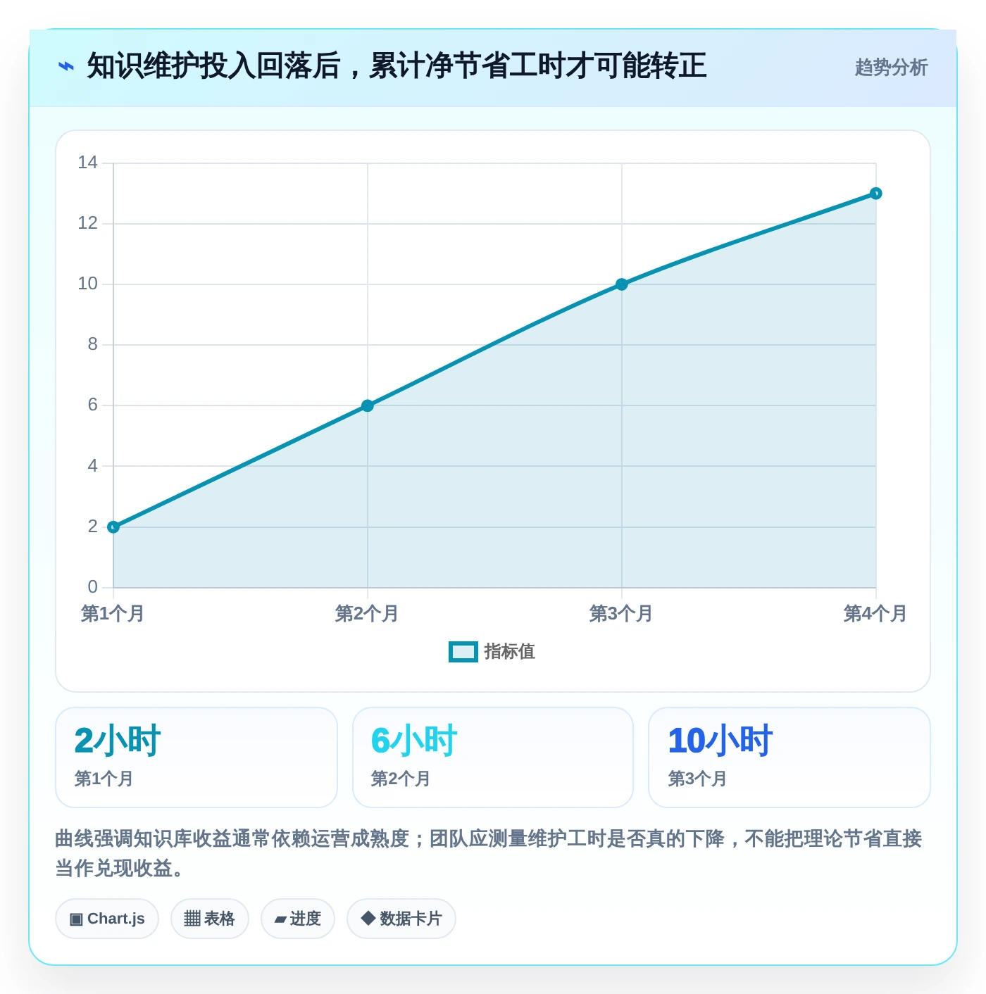2026年网页版知识库大比拼：6款顶级工具助你提升团队效率