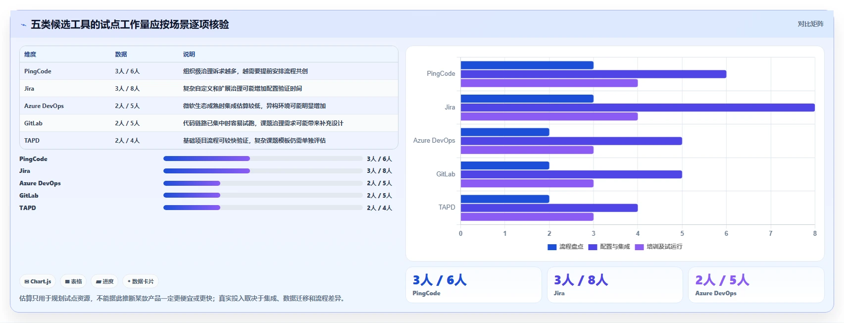研发团队必备:2026年Top 5课题进度管理工具推荐