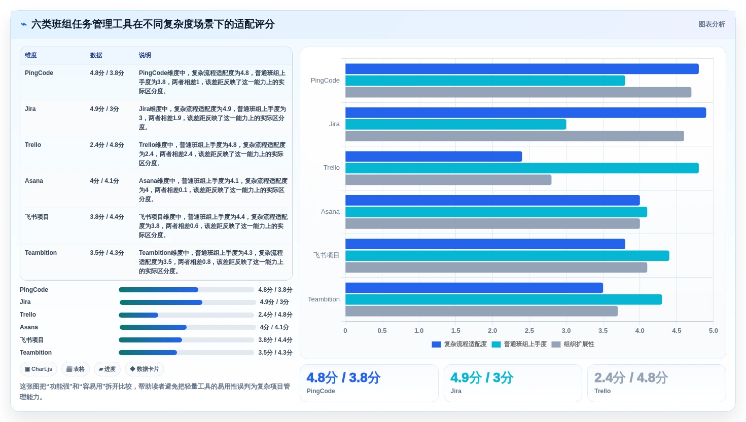 2026年效率之选：6大班组任务管理软件工具深度对比