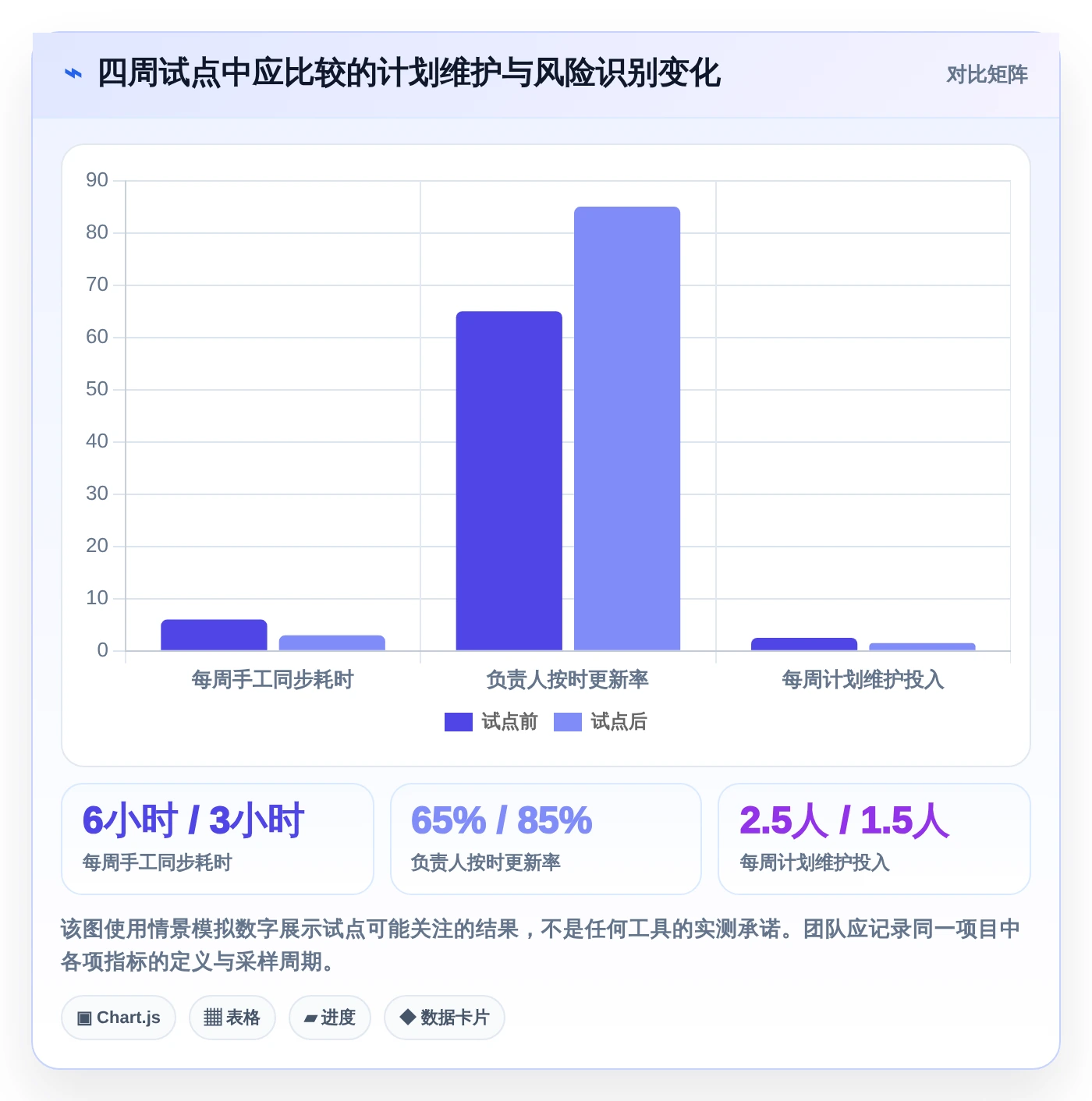 研发团队首选:2026年最值得投资的5款甘特图工作单工具