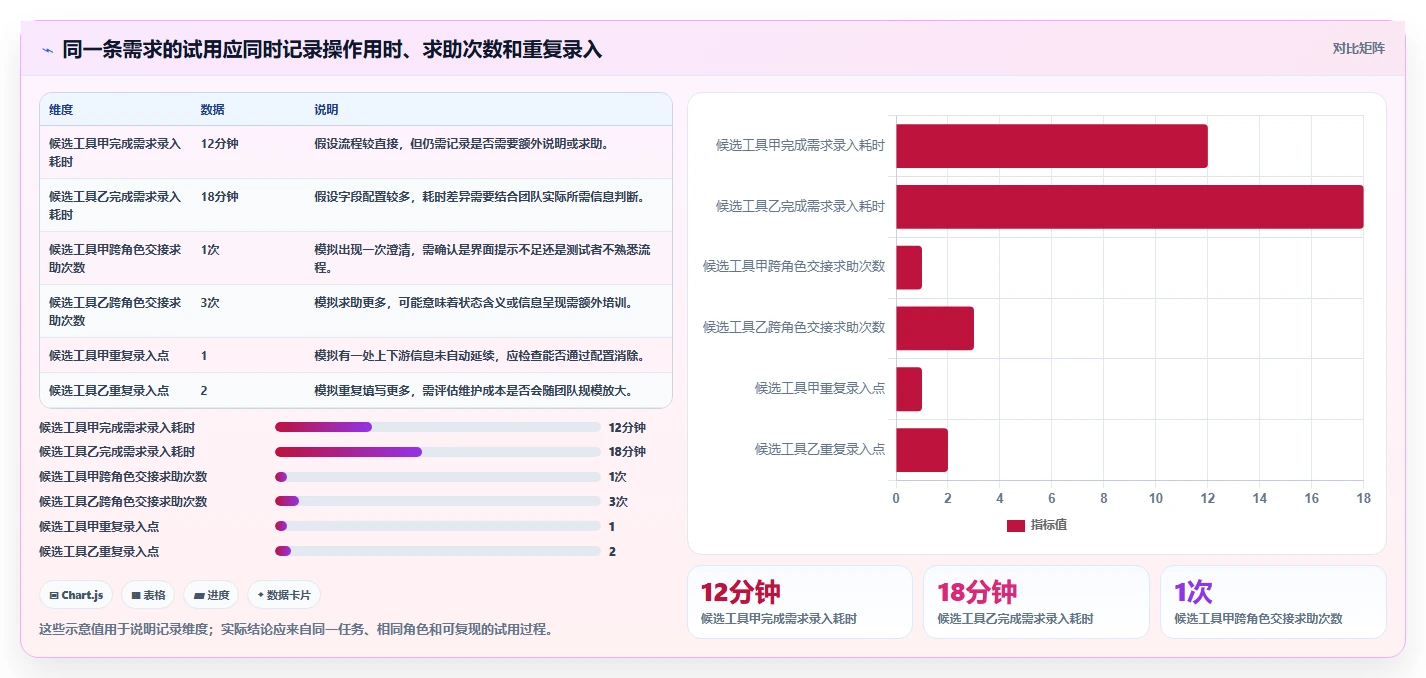 2026年常用的产品管理软件哪个体验更好：深度测评与对比分析