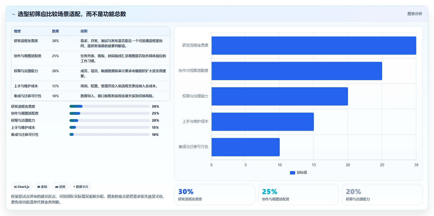 选对工具事半功倍：2026年最受欢迎的8大项目管理管理工具盘点