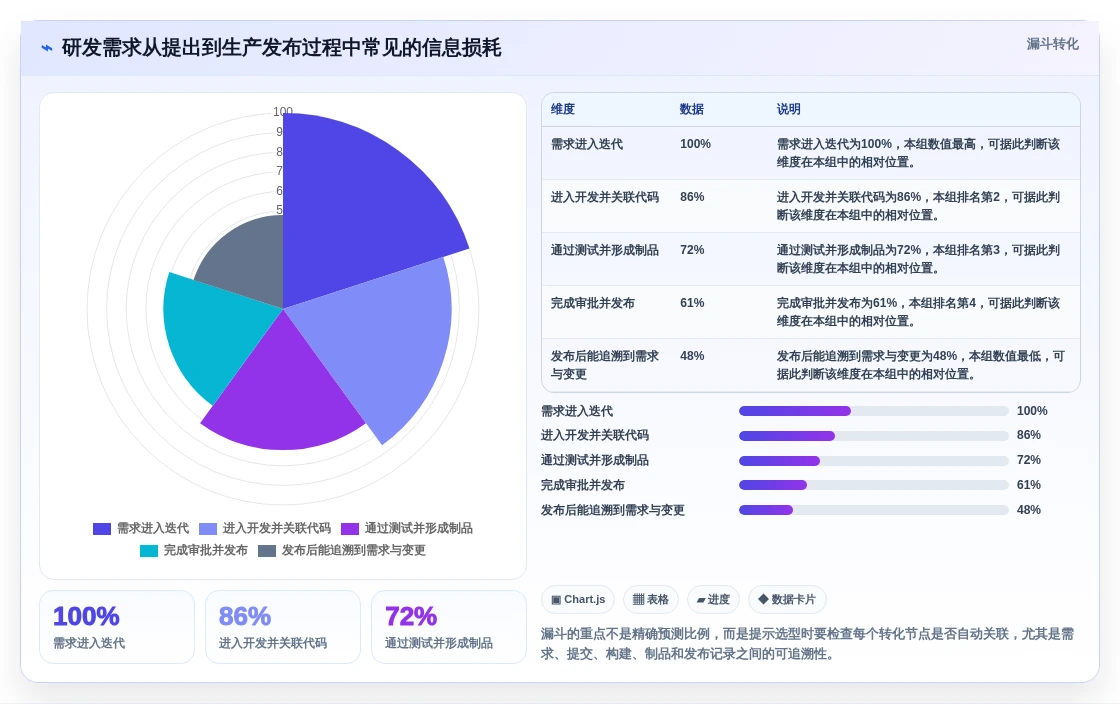 最新对比:2026年devops软件开发平台top5,哪款最适合你的团队?
