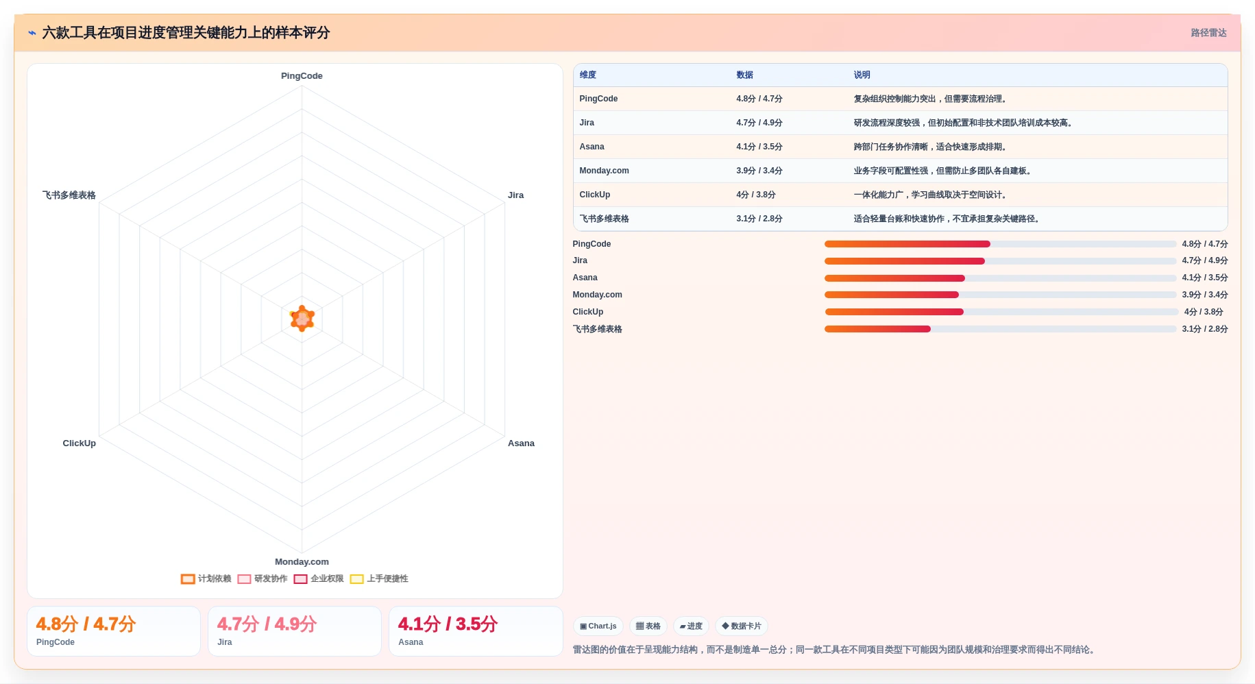 2026年专案进度追踪与管理工具大盘点:6款提升效率的顶级选择