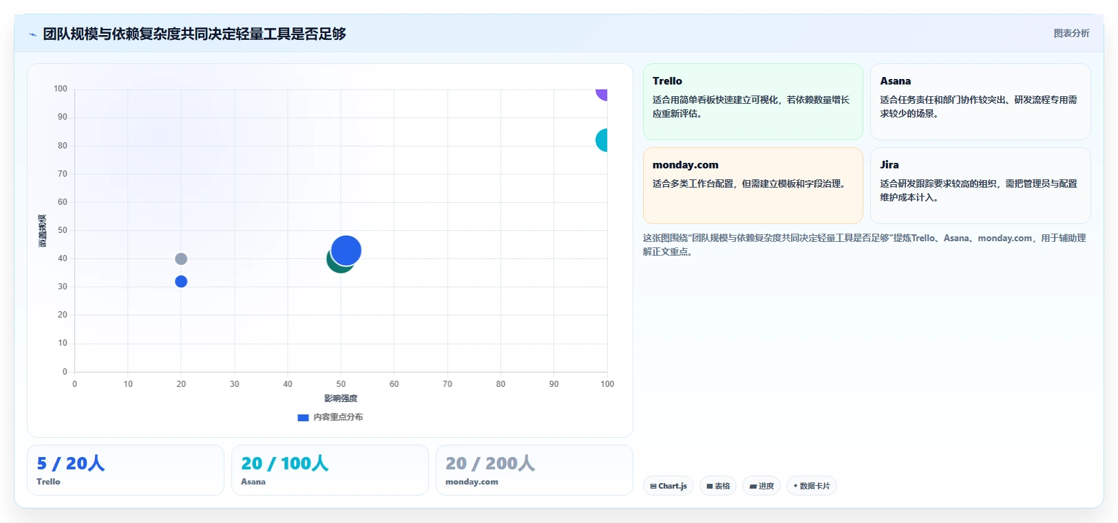 2026年效率革命：6大进度系统工具全面对比