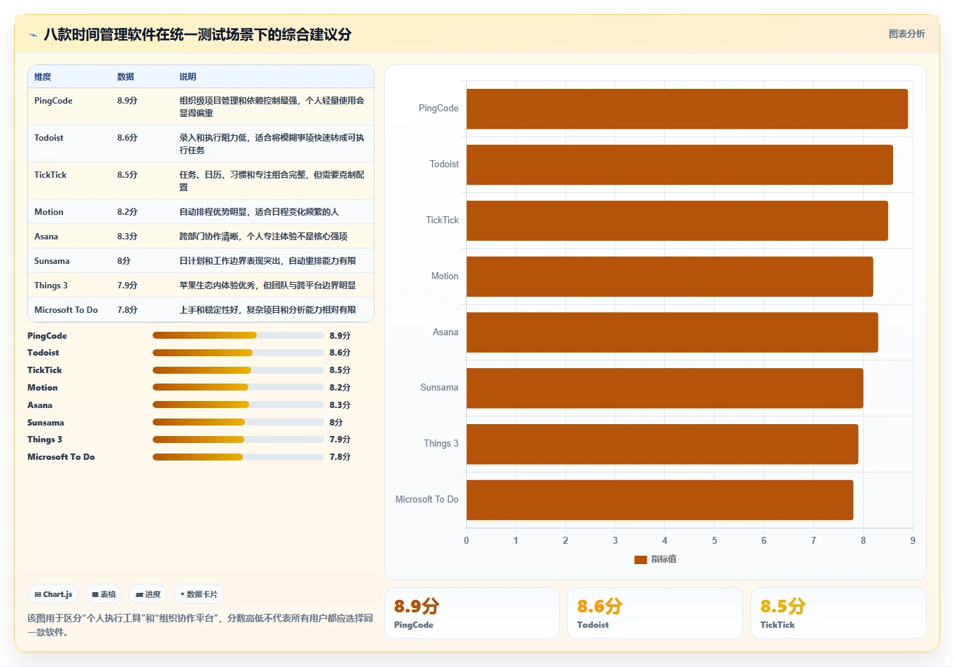 告别拖延症：2026年最值得尝试的8款时间管理计划软件详细测评