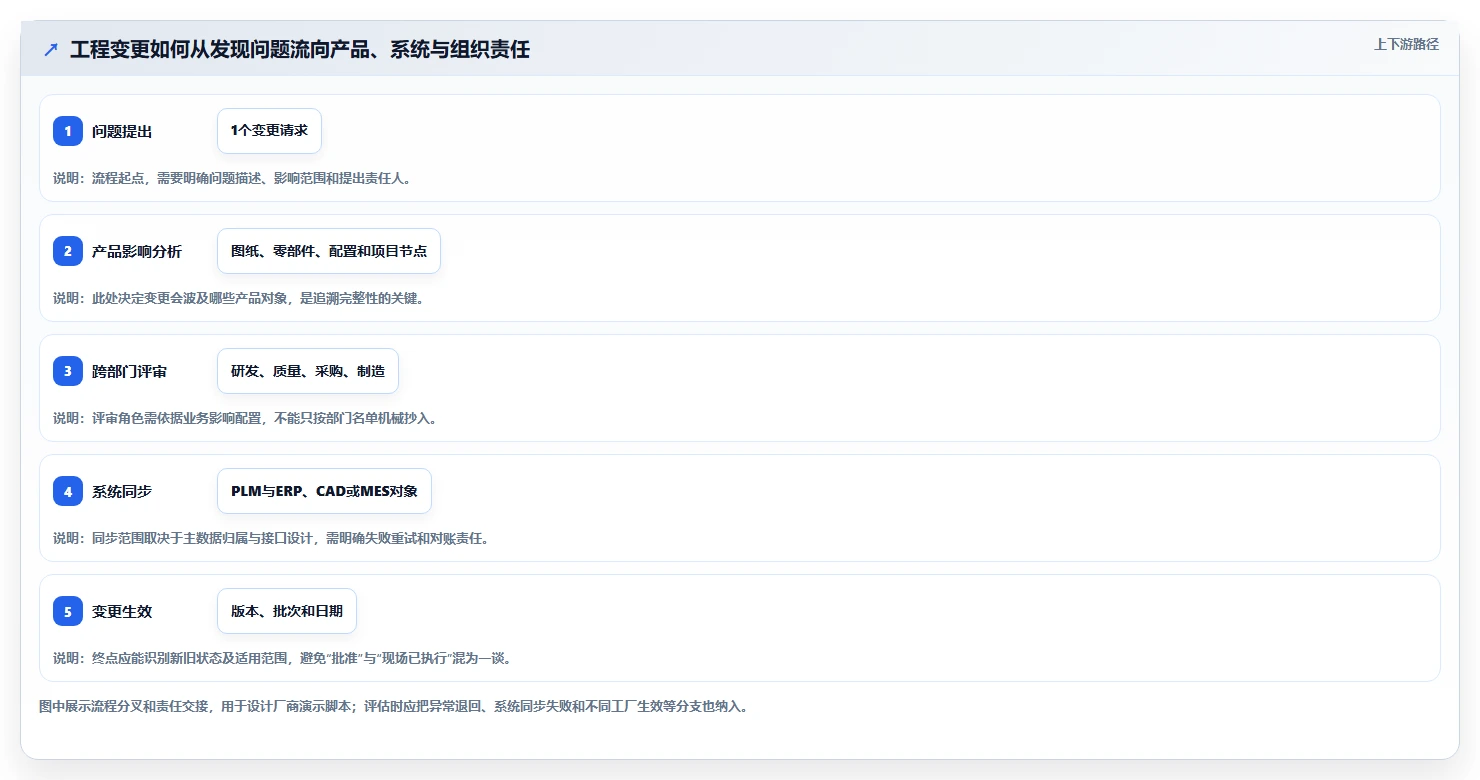 2026年先进PLM项目管理软件选型指南:6款企业级解决方案深度对比