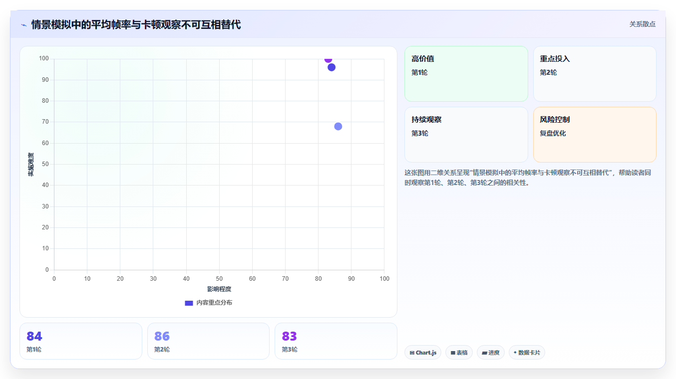 2026年电脑游戏性能测试软件大比拼:6款顶级工具深度对比