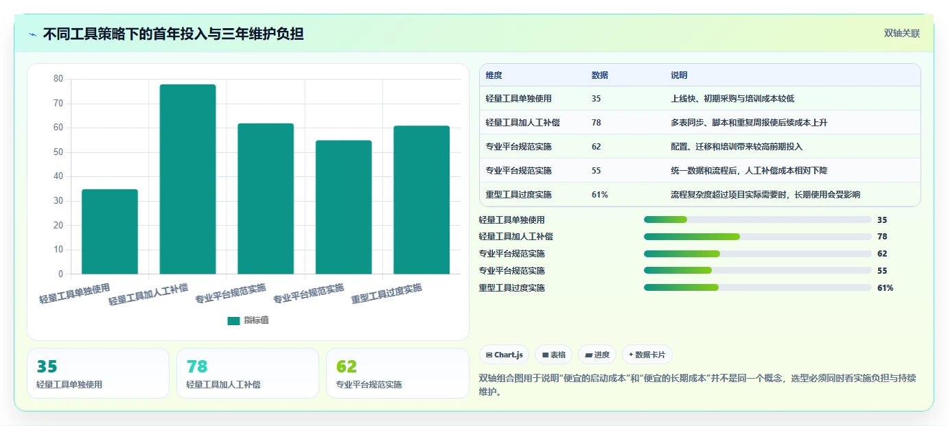 选对工具事半功倍：2026年最实用免得的进度计划编制软件Top 5