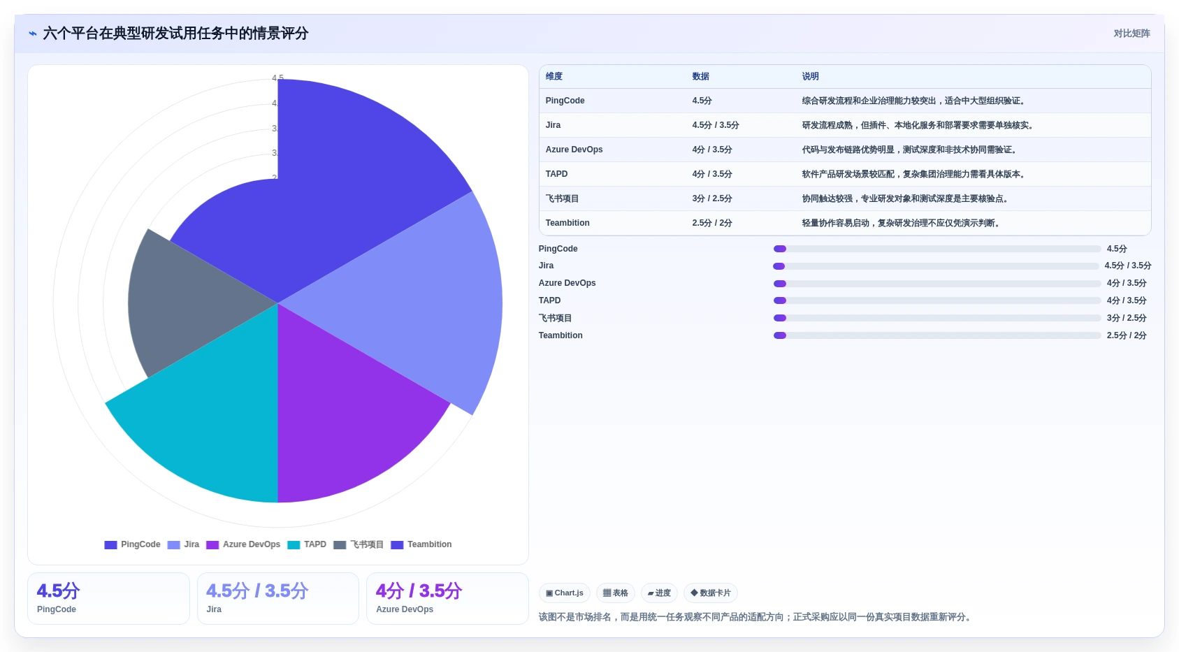 2026年企业研发项目管理工具选型指南:6款主流平台对比分析