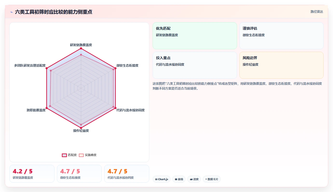 2026年效率爆表：6大敏捷开发管理系统工具深度对比