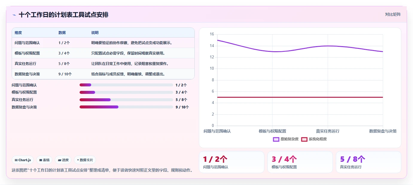 提升团队协作：2026年不可错过的5款计划表在线工具推荐
