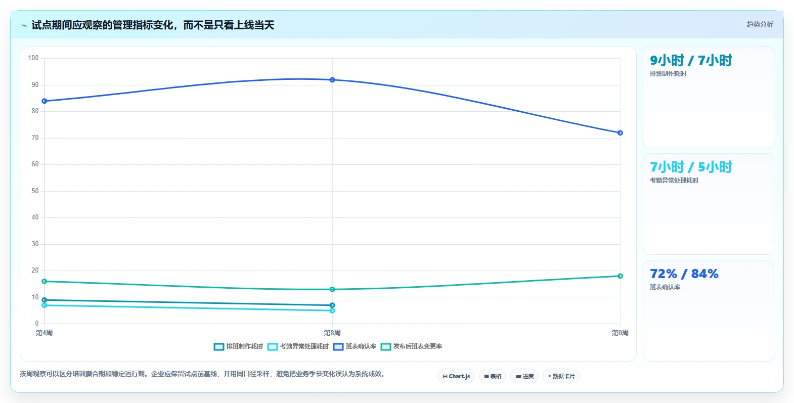 2026年劳动力管理系统大盘点：6款提升效率的顶级工具