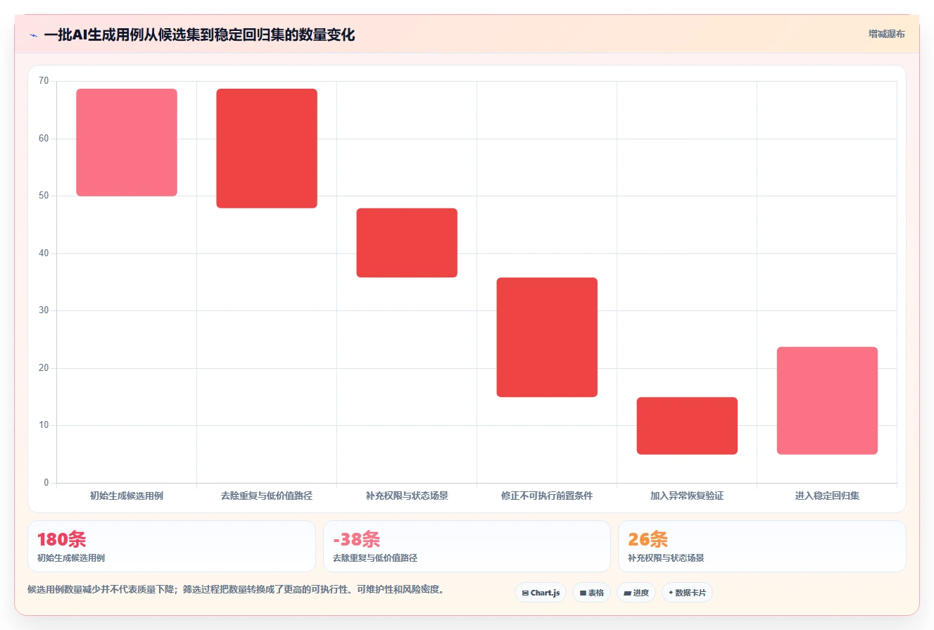 质量保障新篇章:2026年不可错过的8大黑盒测试用例生成工具盘点