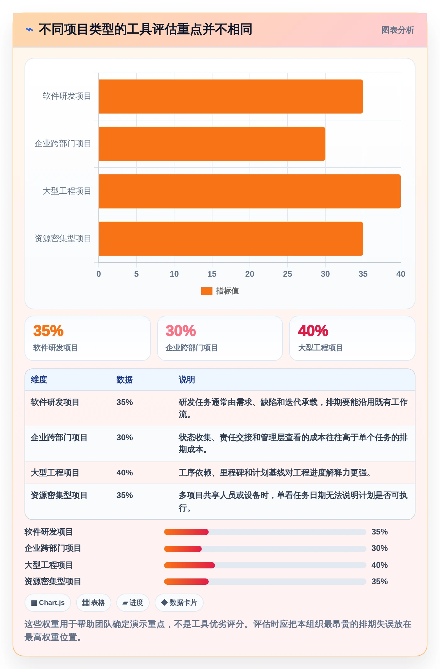 2026年项目经理必备：8款顶级项目计划排期软件全面对比