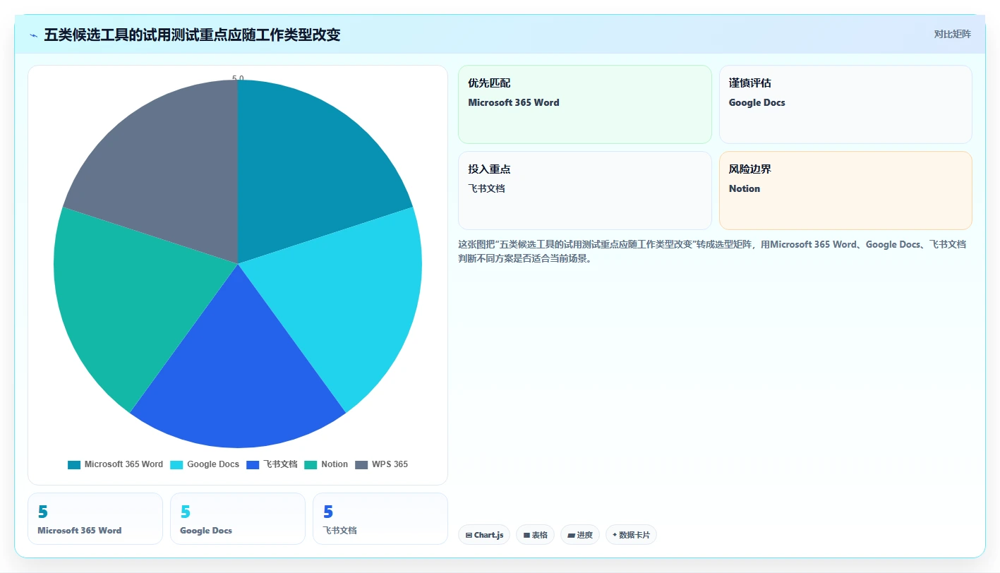 从入门到精通：2026年团队文档编辑软件选购指南Top5