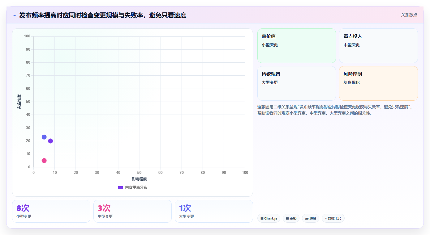 2026年DevOps革新:6大常用工具助力企业效率提升