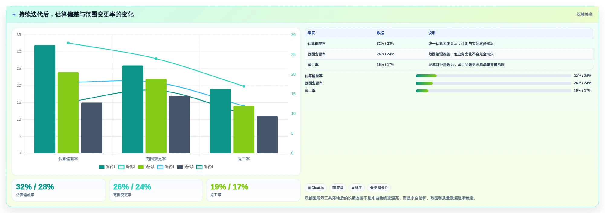 燃尽图在线工具选型攻略:2026年项目经理必备指南