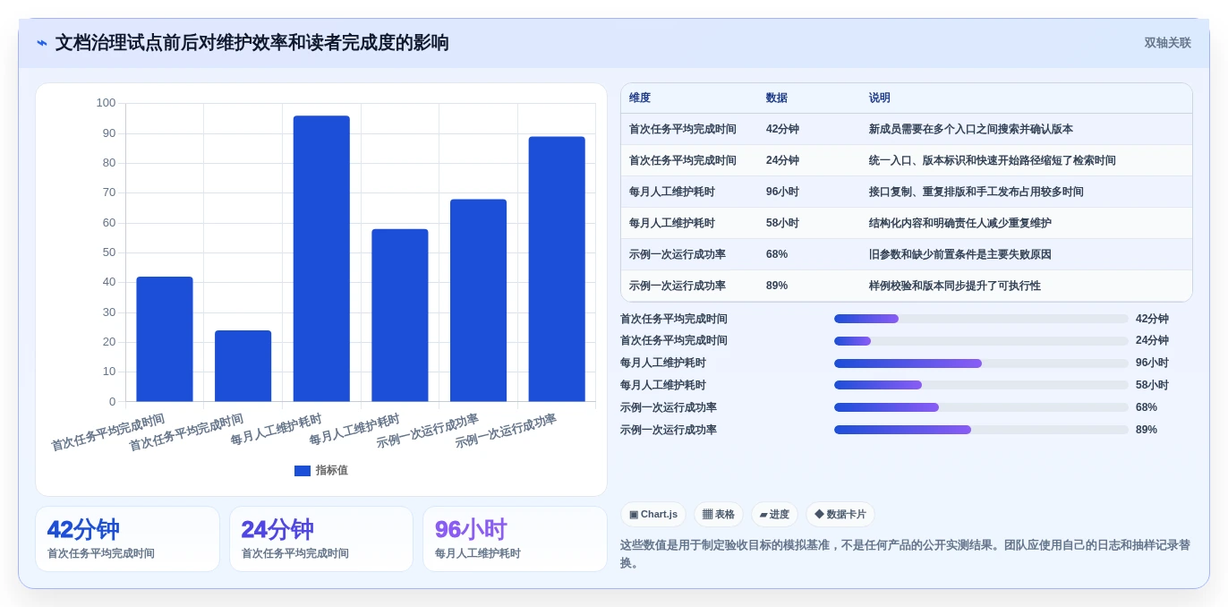 2026年必备:8款顶级软件开发文档编写工具全面对比