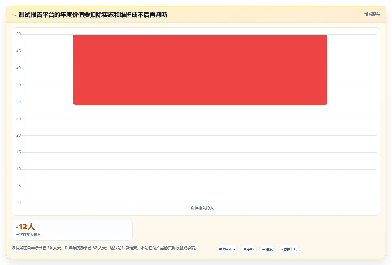 提升测试效率：2026年最值得投资的5大测试报告自动生成软件